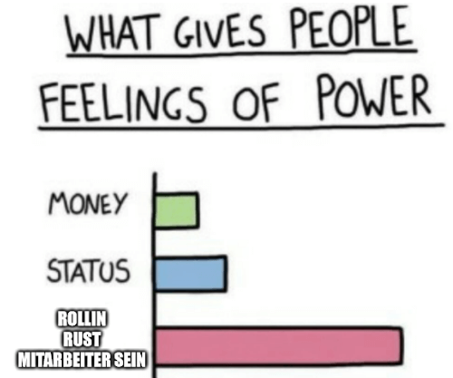 Meme Feelings of Power